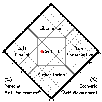 political_leaning